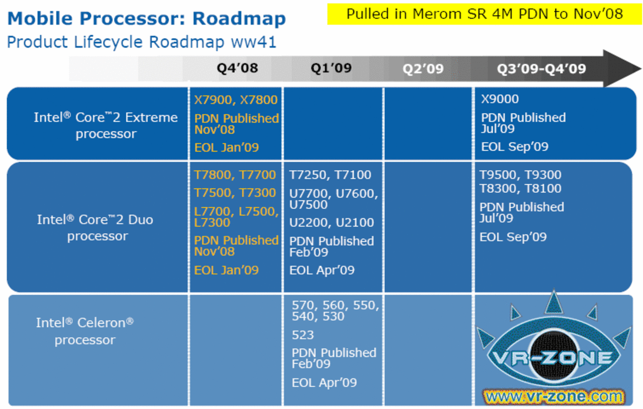 [25/10/2008] Intels aktuelle Mobile-End-of-Live-Roadmap (Bild: VR-Zone)