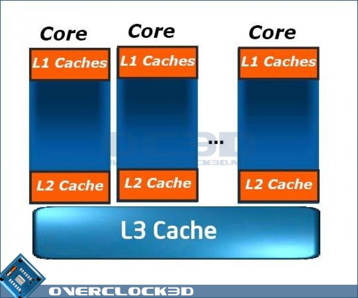 [06/10/2008] (Bild: Overclock3D)