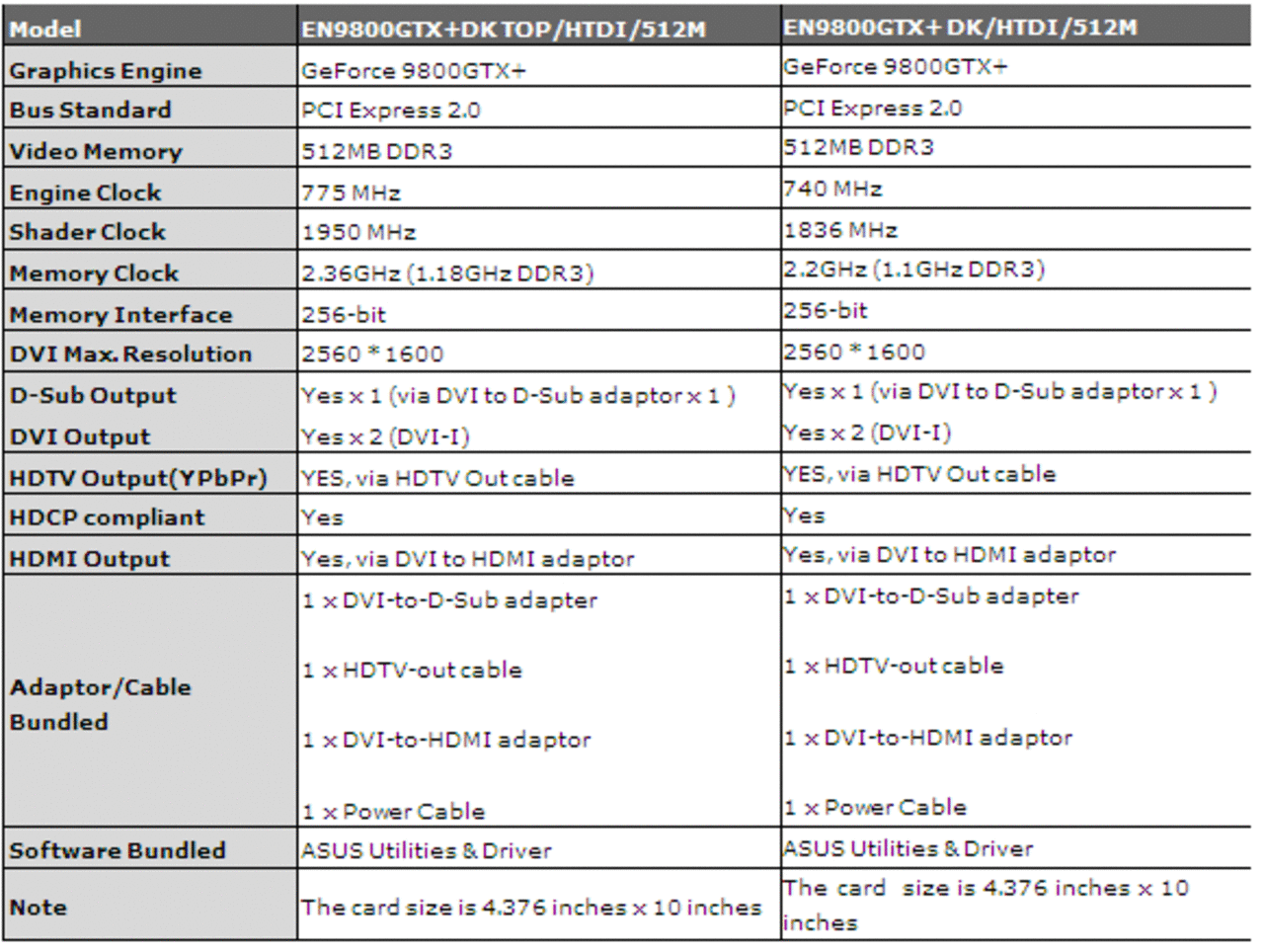 [11/10/2008] Die Geforce 9800 GTX+ DK in der Übersicht. (Bild. VR-Zone.com)