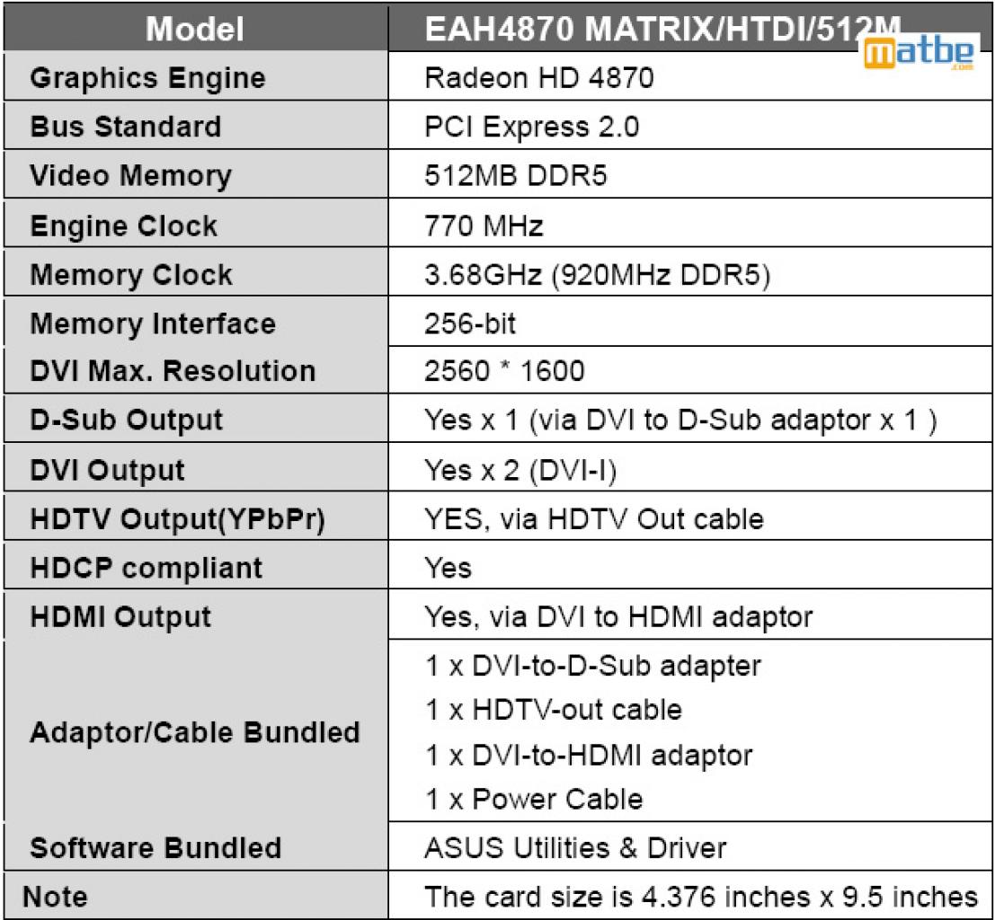 [22/11/2008] Die Spezifikationen der EAH4870 Matrix/HTDI/512 (Bild: matbe.com]