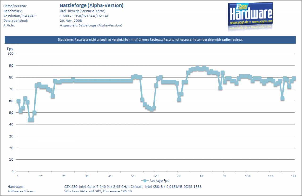 [21/11/2008] Battleforge unter Vista (64 Bit) mit einer i7-CPU und einer GTX-280-Grafikkarte.
