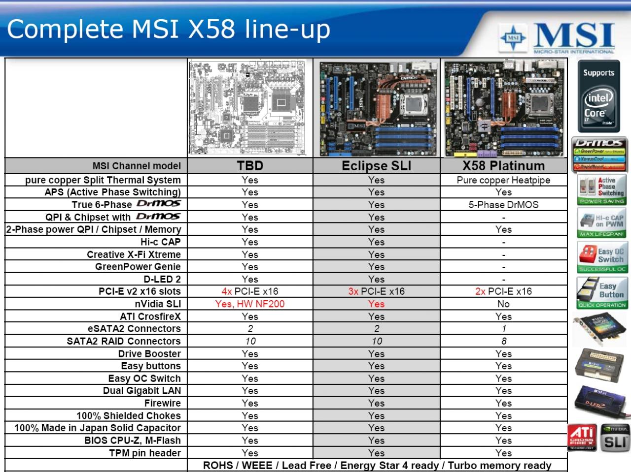 [06/11/2008] MSI ultimative X58-Platine mit vier Grafiksteckplätzen wird vermutlich Eclipse Plus heißen. (Bild: xfastest.com)