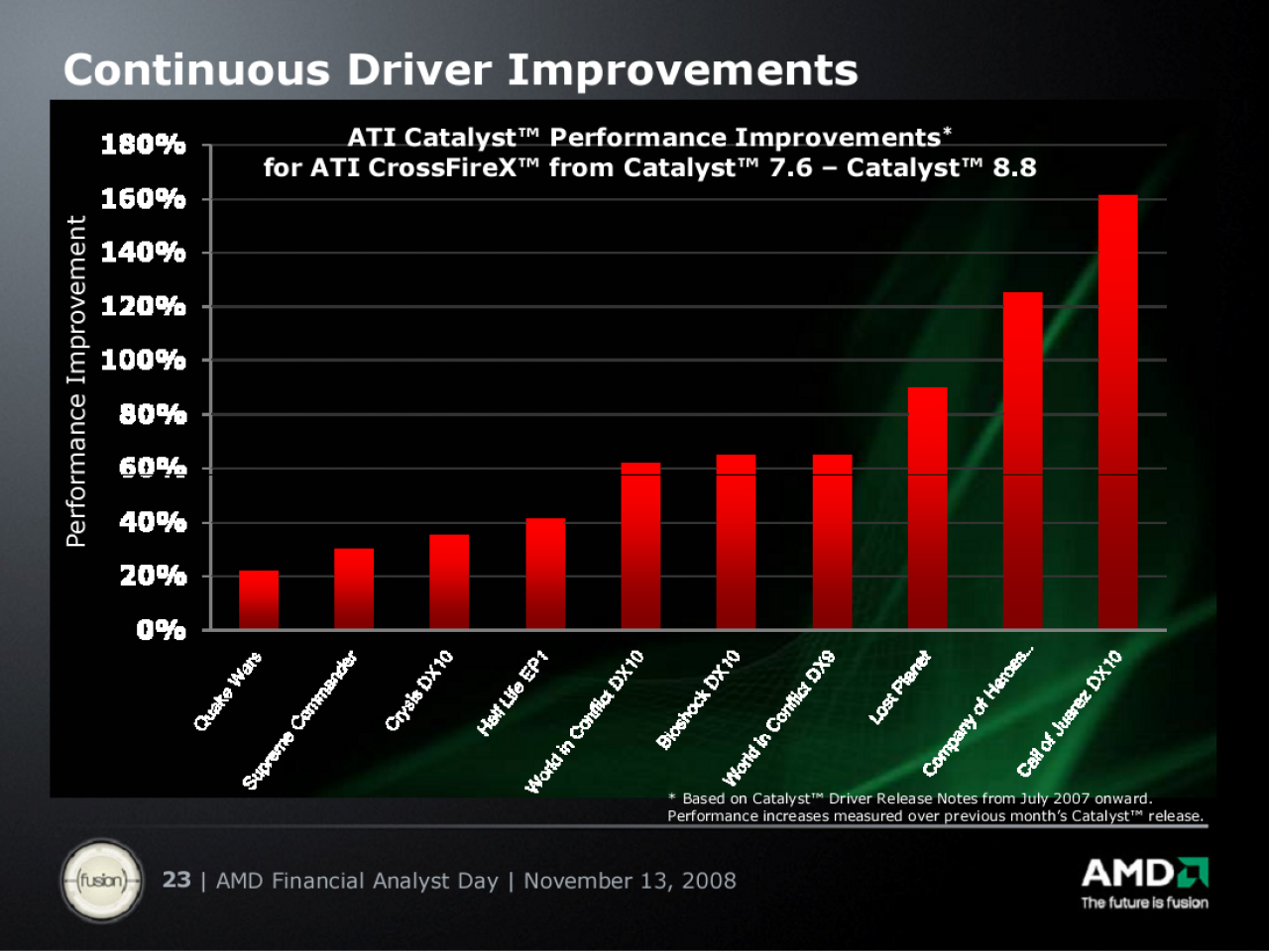 [17/11/2008] AMD: Verbesserungen durch den Catalyst-Grafikarten-Treiber