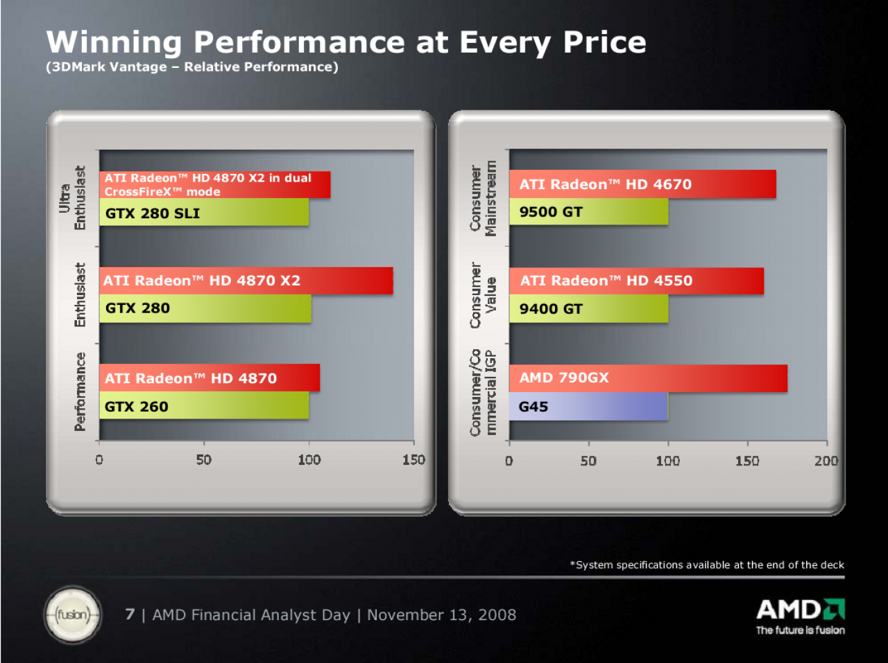 [17/11/2008] AMD: Positionierung der Grafikkarten gegen Nvidia (1)
