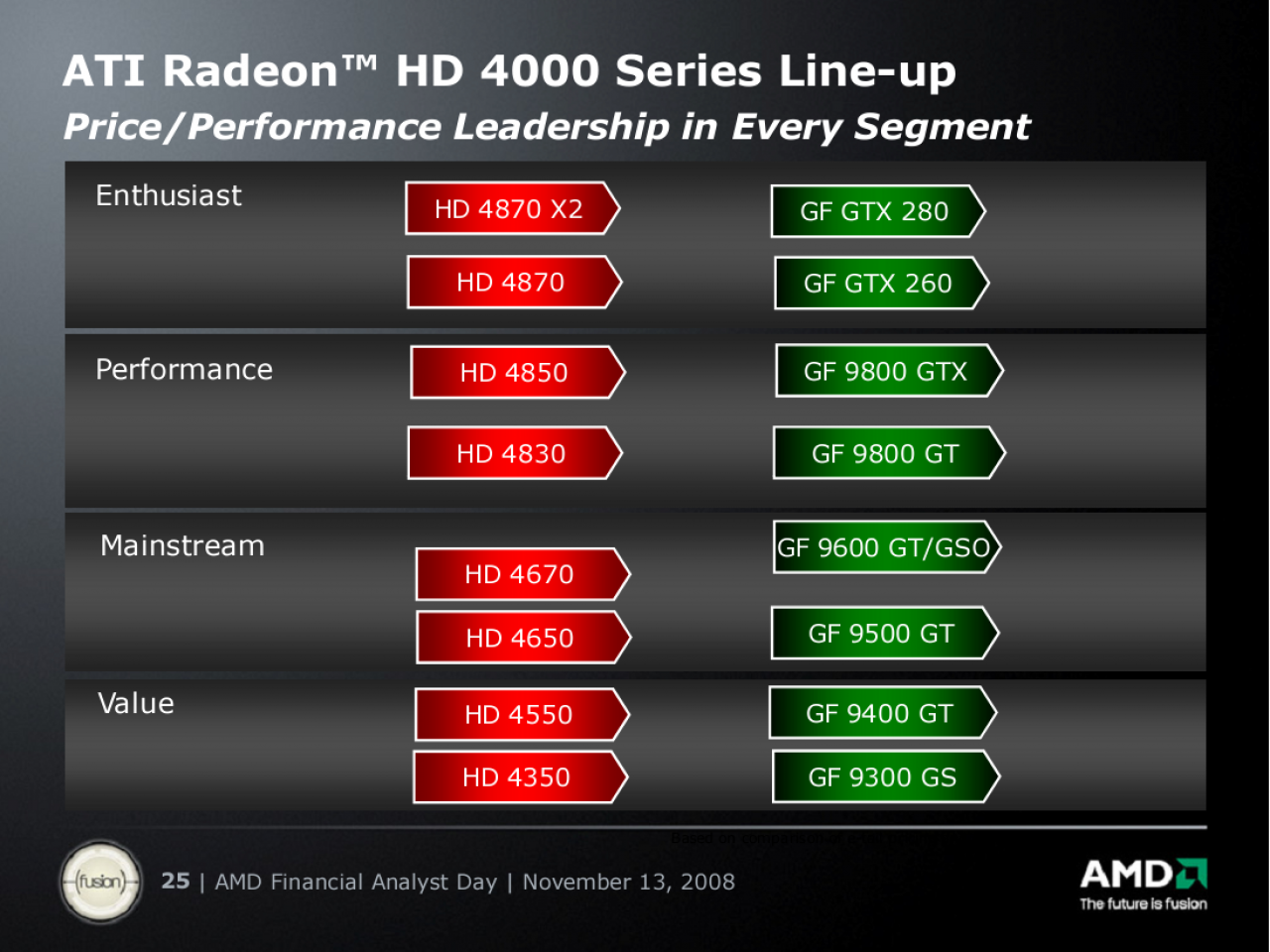 [17/11/2008] AMD: Positionierung der Grafikkarten gegen Nvidia
