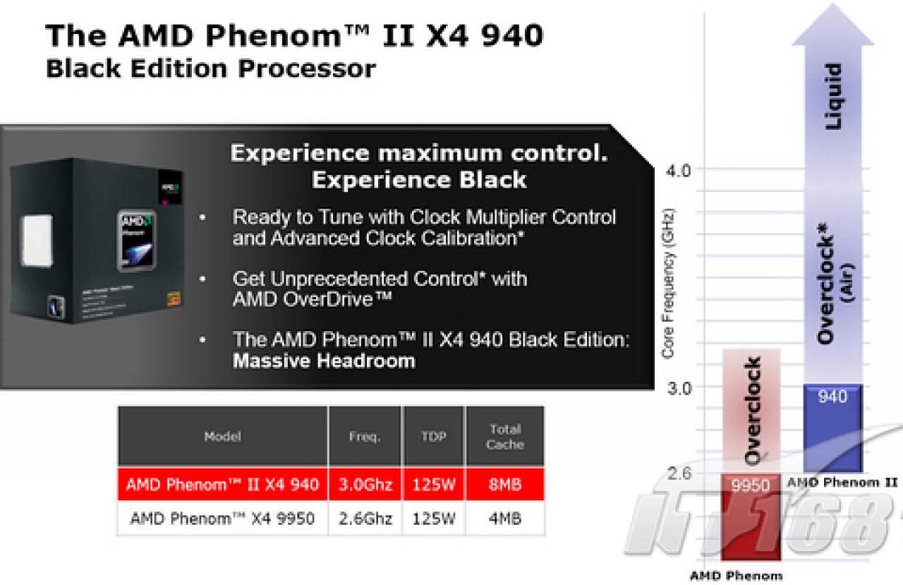 [17/11/2008] AMD Phenom II X4 940: AMD verspricht dem User bis zu 4 GHz mit Luftkühlung. Quelle