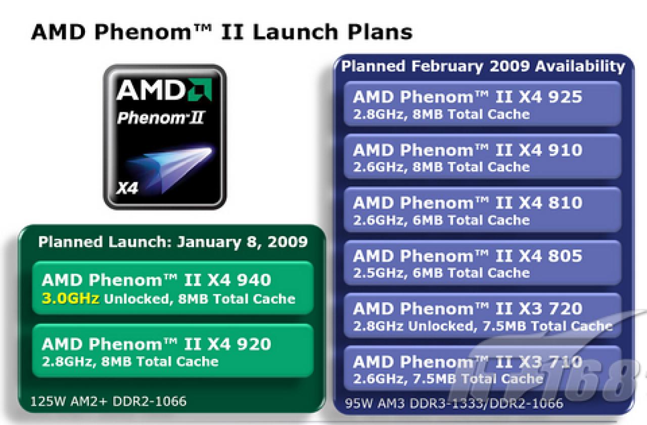 [17/11/2008] AMD Phenom II: Alle CPUs für Januar und Februar 2009. Quelle