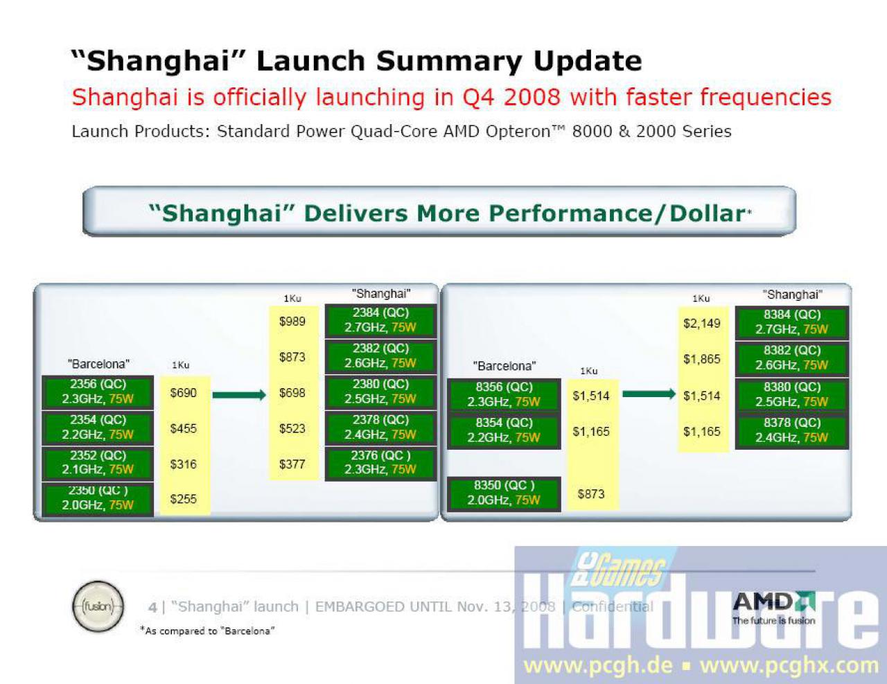 [12/11/2008] AMD Shanghai-CPUs: Preise und Modelle