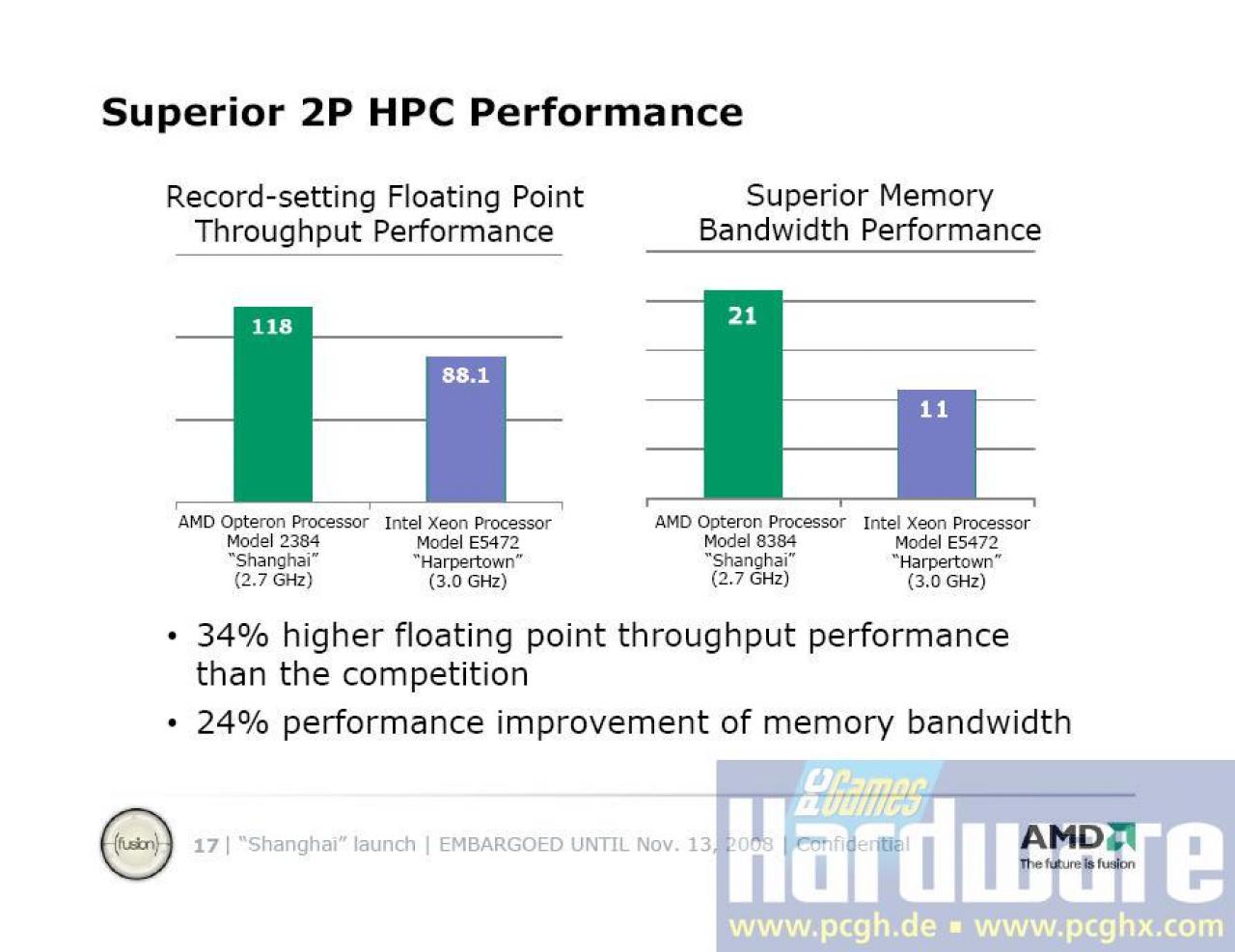 [12/11/2008] AMD-Shanghai: HPC-Performance