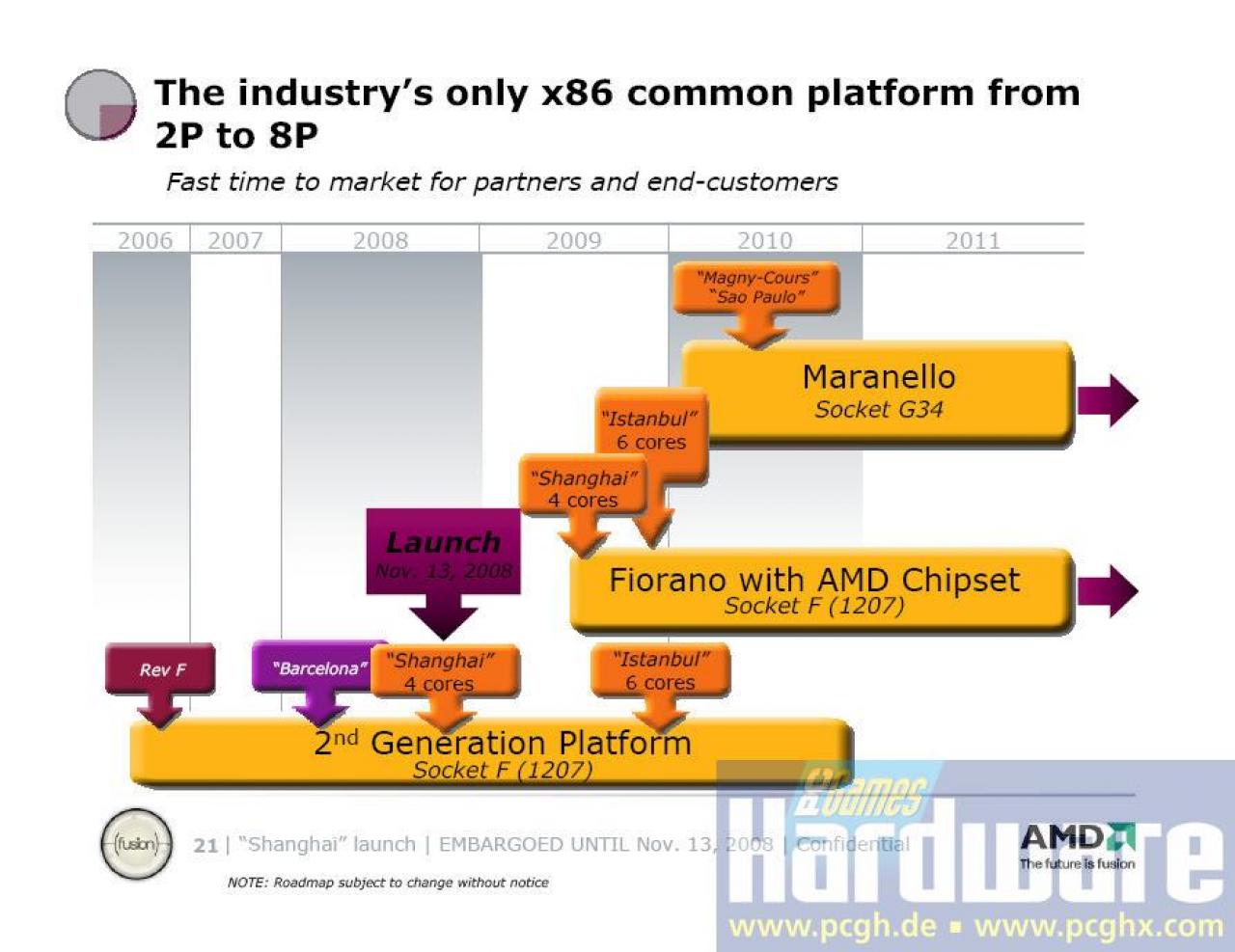 [12/11/2008] AMD-CPU-Roadmap: Server