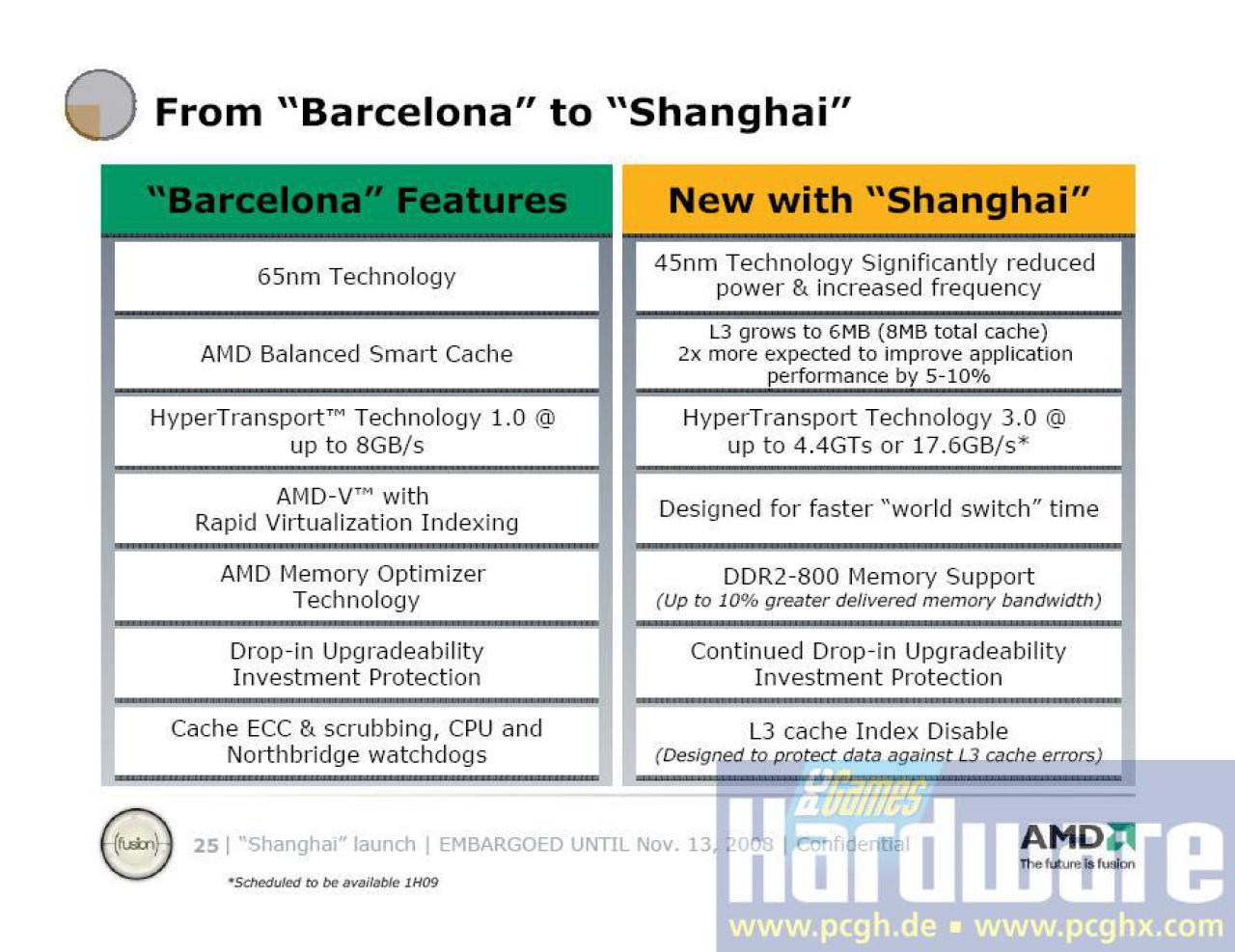 [12/11/2008] Vergleich: Barcelona / Shanghai