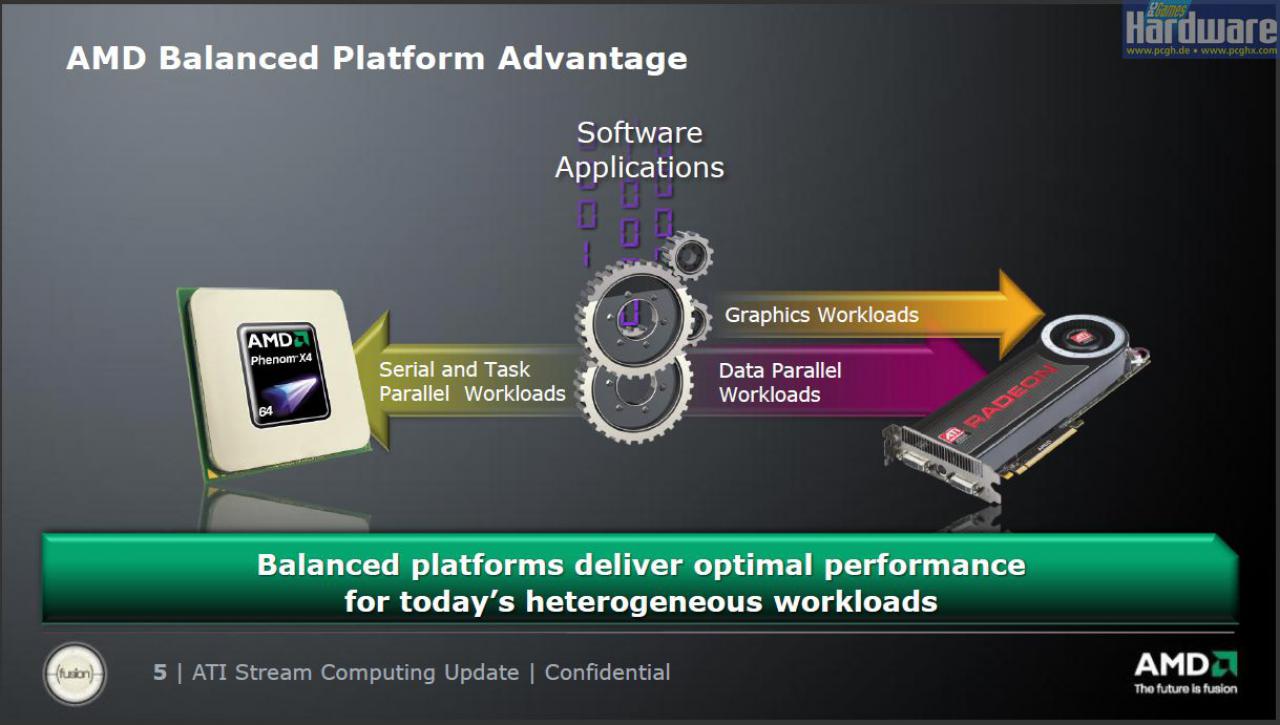 [13/11/2008] AMD präsentiert: Ati Stream - ausgeliefert per Catalyst 8.12 ab dem 10. Dezember.