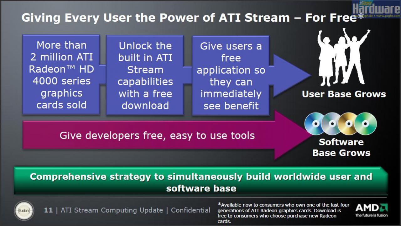 [13/11/2008] AMD präsentiert: Ati Stream - ausgeliefert per Catalyst 8.12 ab dem 10. Dezember.