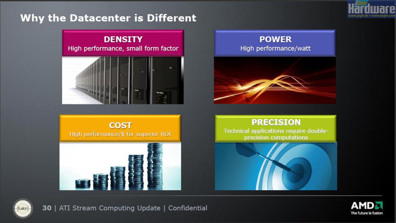 [13/11/2008] AMD präsentiert: Ati Stream - ausgeliefert per Catalyst 8.12 ab dem 10. Dezember.