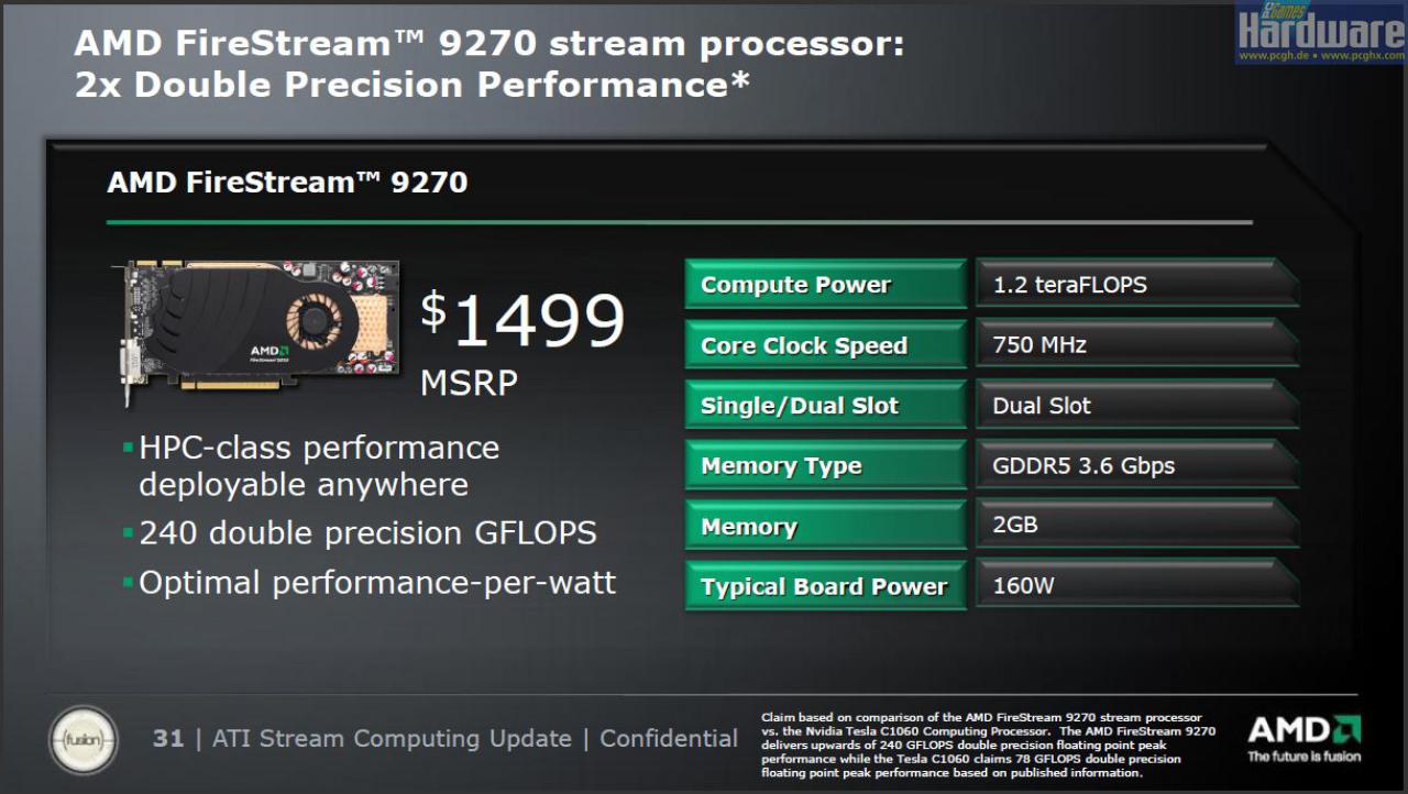 [13/11/2008] AMD präsentiert: Ati Stream - ausgeliefert per Catalyst 8.12 ab dem 10. Dezember.