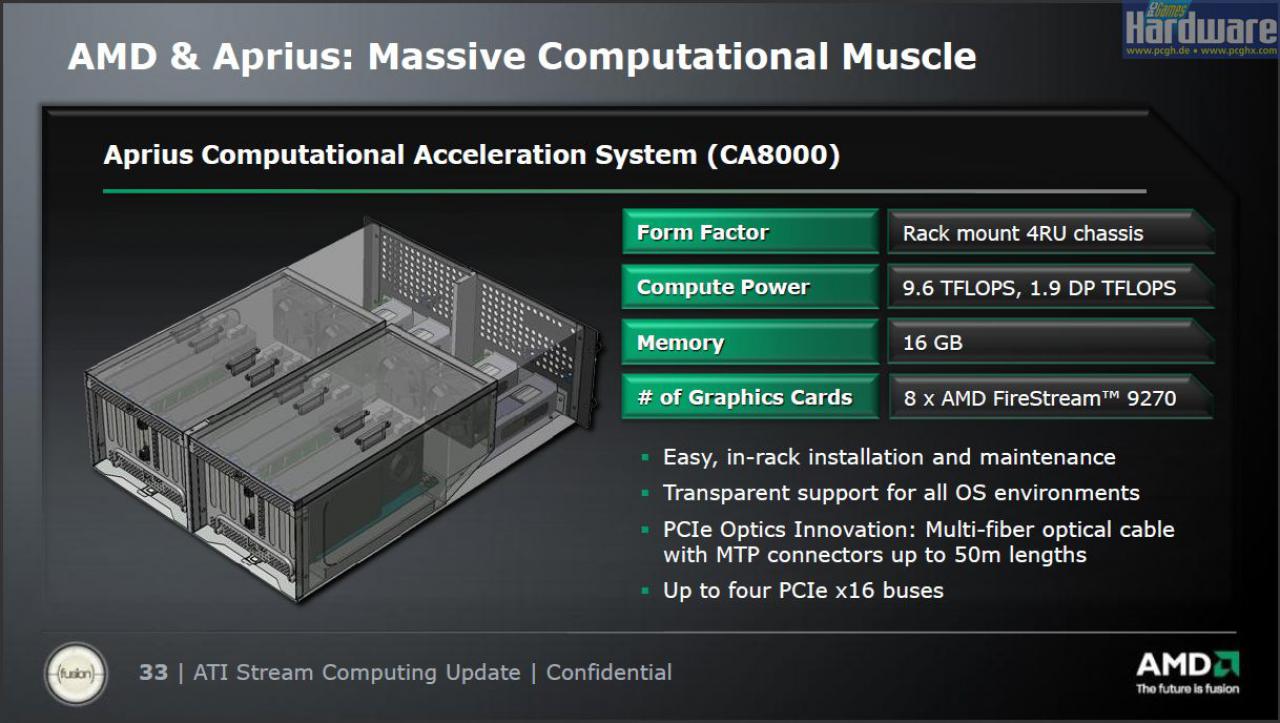 [13/11/2008] AMD präsentiert: Ati Stream - ausgeliefert per Catalyst 8.12 ab dem 10. Dezember.