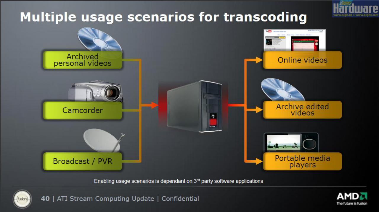 [13/11/2008] AMD präsentiert: Ati Stream - ausgeliefert per Catalyst 8.12 ab dem 10. Dezember.