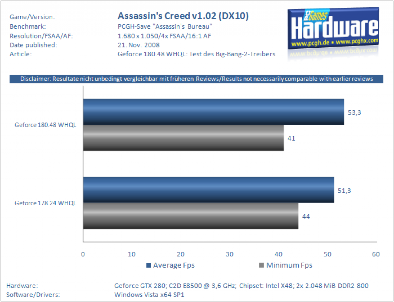 [21/11/2008] Geforce 180.48 WHQL: Assassin's Creed