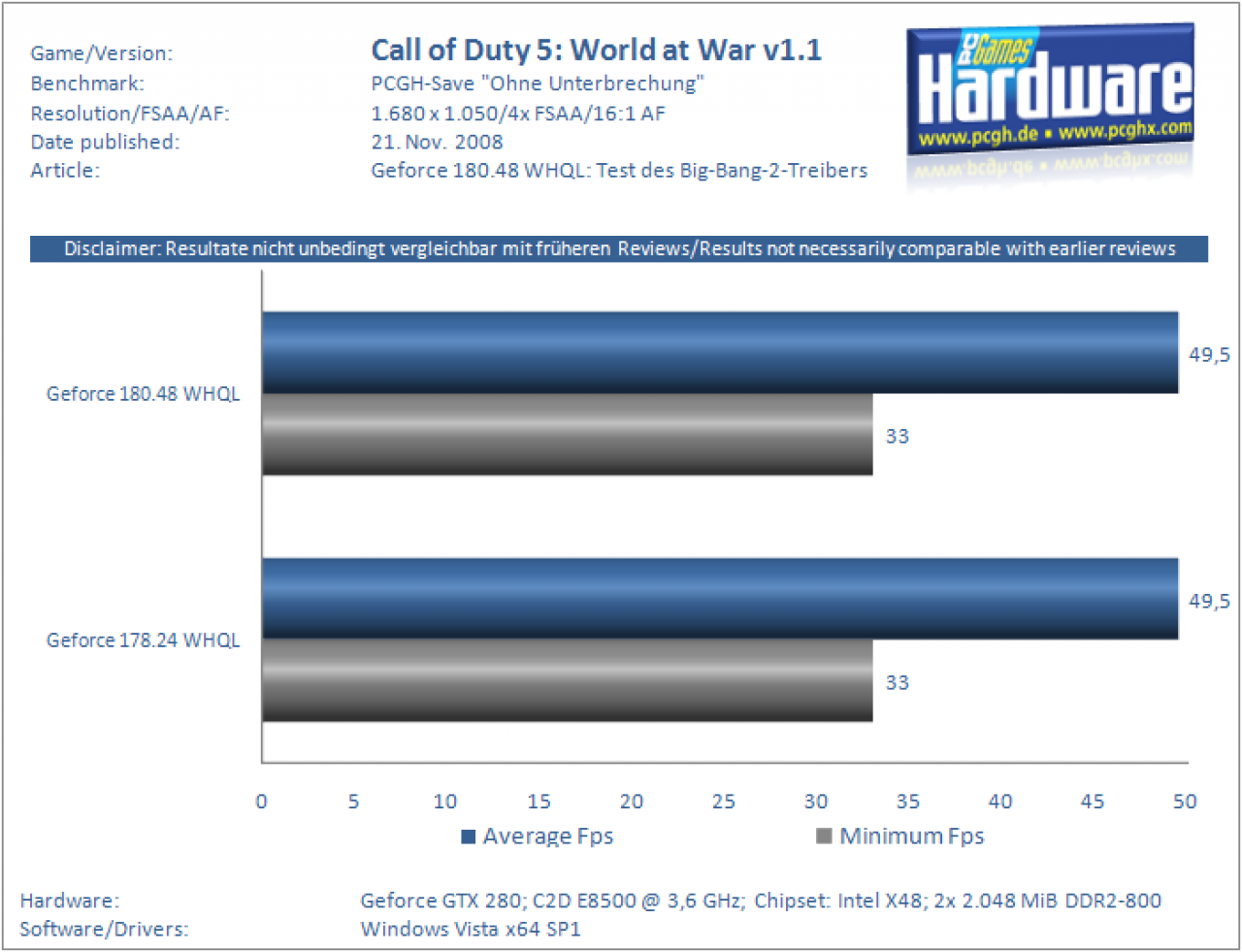 [21/11/2008] Geforce 180.48 WHQL: Call of Duty 5