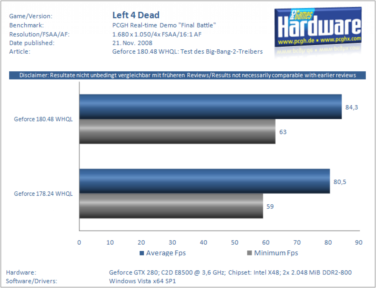 [21/11/2008] Geforce 180.48 WHQL: Left 4 Dead