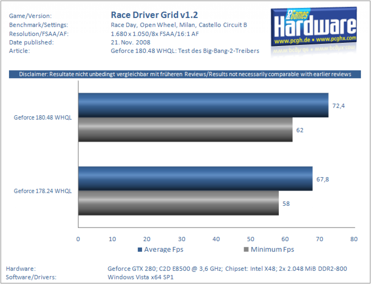 [21/11/2008] Geforce 180.48 WHQL: Race Driver Grid