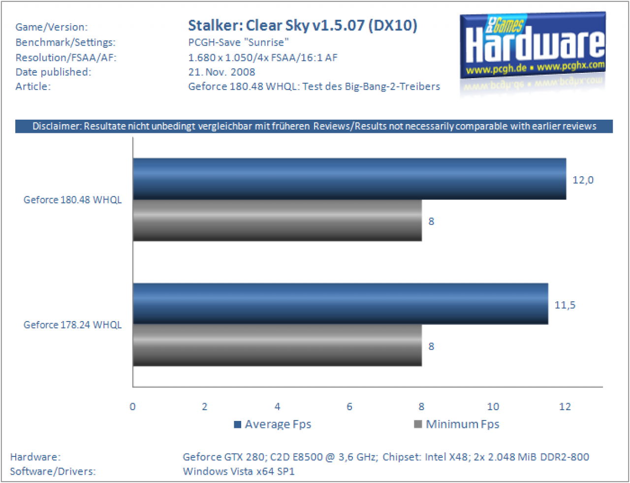 [21/11/2008] Geforce 180.48 WHQL: Stalker Clear Sky