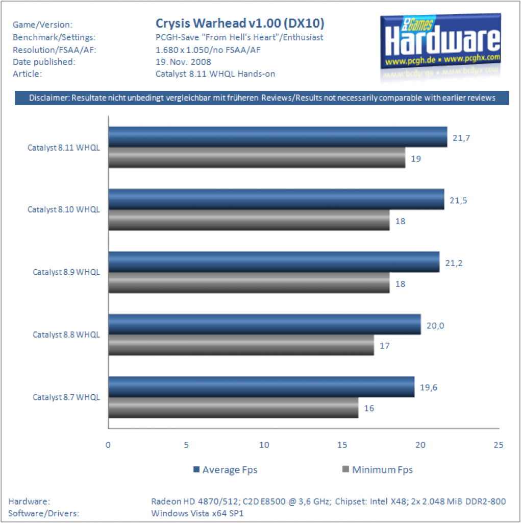 [19/11/2008] Catalyst 8.11 WHQL (3)