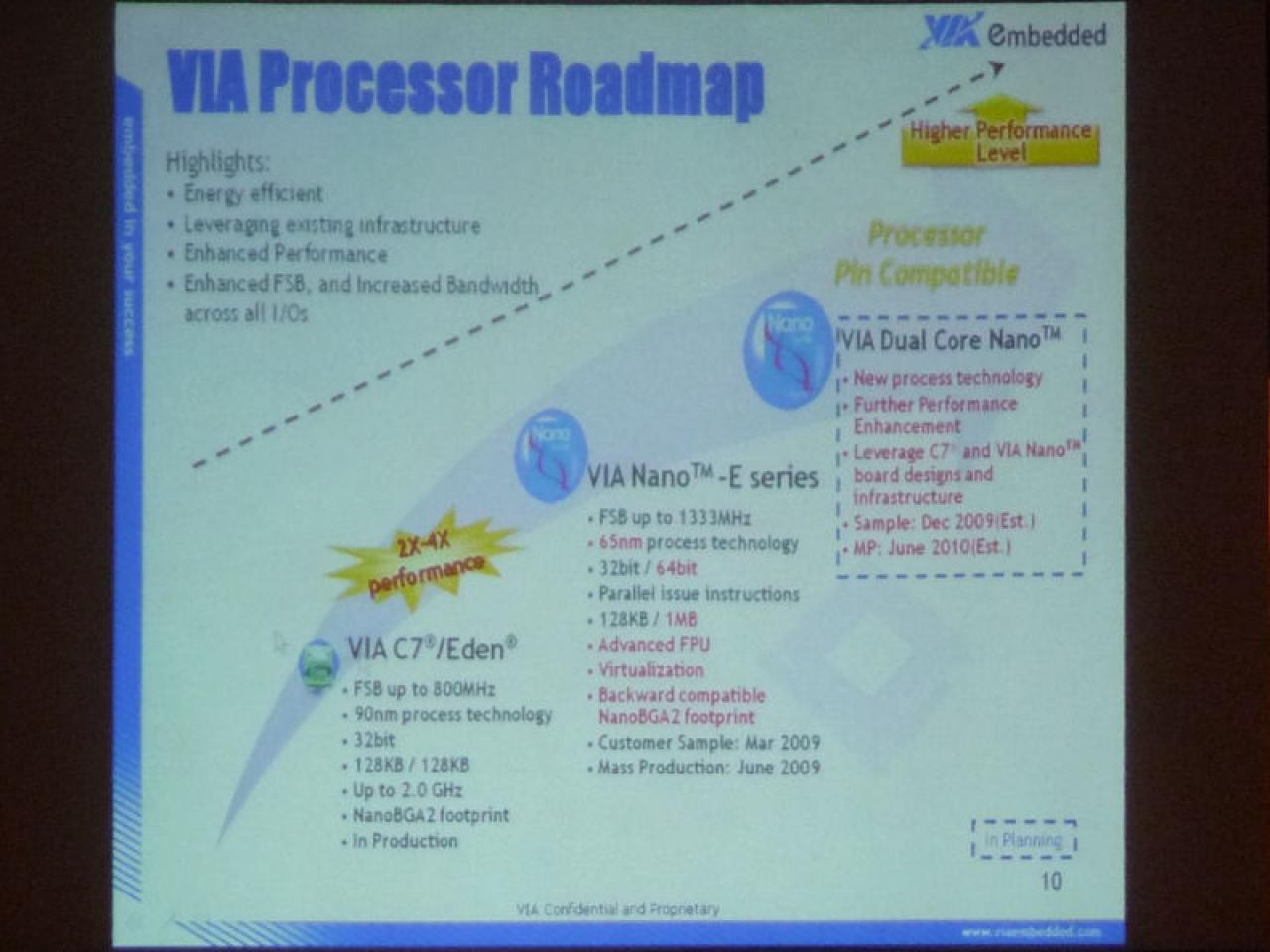 [27/11/2008] Offizielle Roadmap von VIA. (Bild: pc.watch.impress.co.jp)