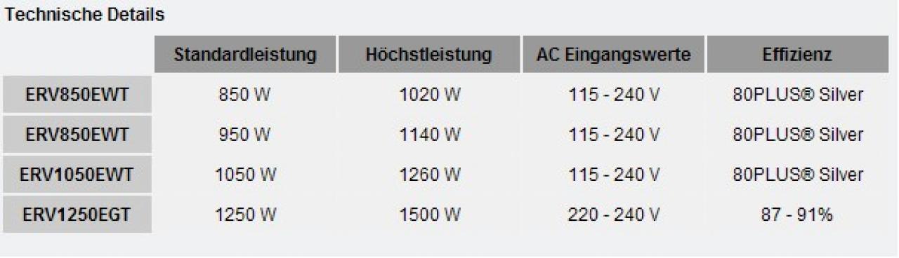 [10/11/2008] Technische Details Revolution 85+