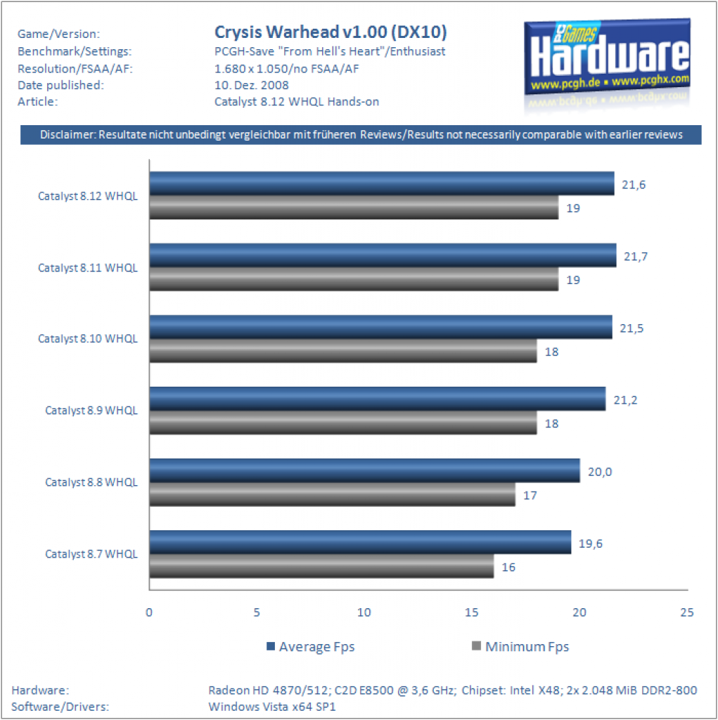 [10/12/2008] Catalyst 8.12 WHQL (3)