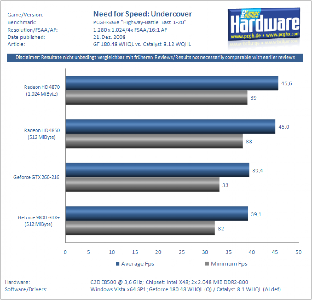 [21/12/2008] Catalyst 8.12 vs. Geforce 180.48 - GTX 260-216 vs. Radeon HD 4870/1.024 - Geforce 9800 GTX+ vs. Radeon HD 4850 (20)