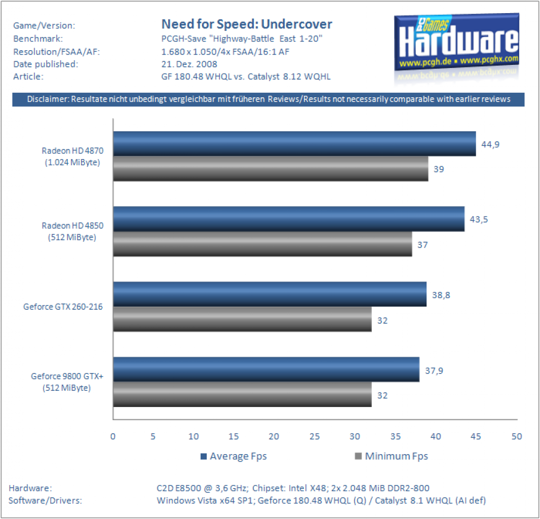 [21/12/2008] Catalyst 8.12 vs. Geforce 180.48 - GTX 260-216 vs. Radeon HD 4870/1.024 - Geforce 9800 GTX+ vs. Radeon HD 4850 (21)