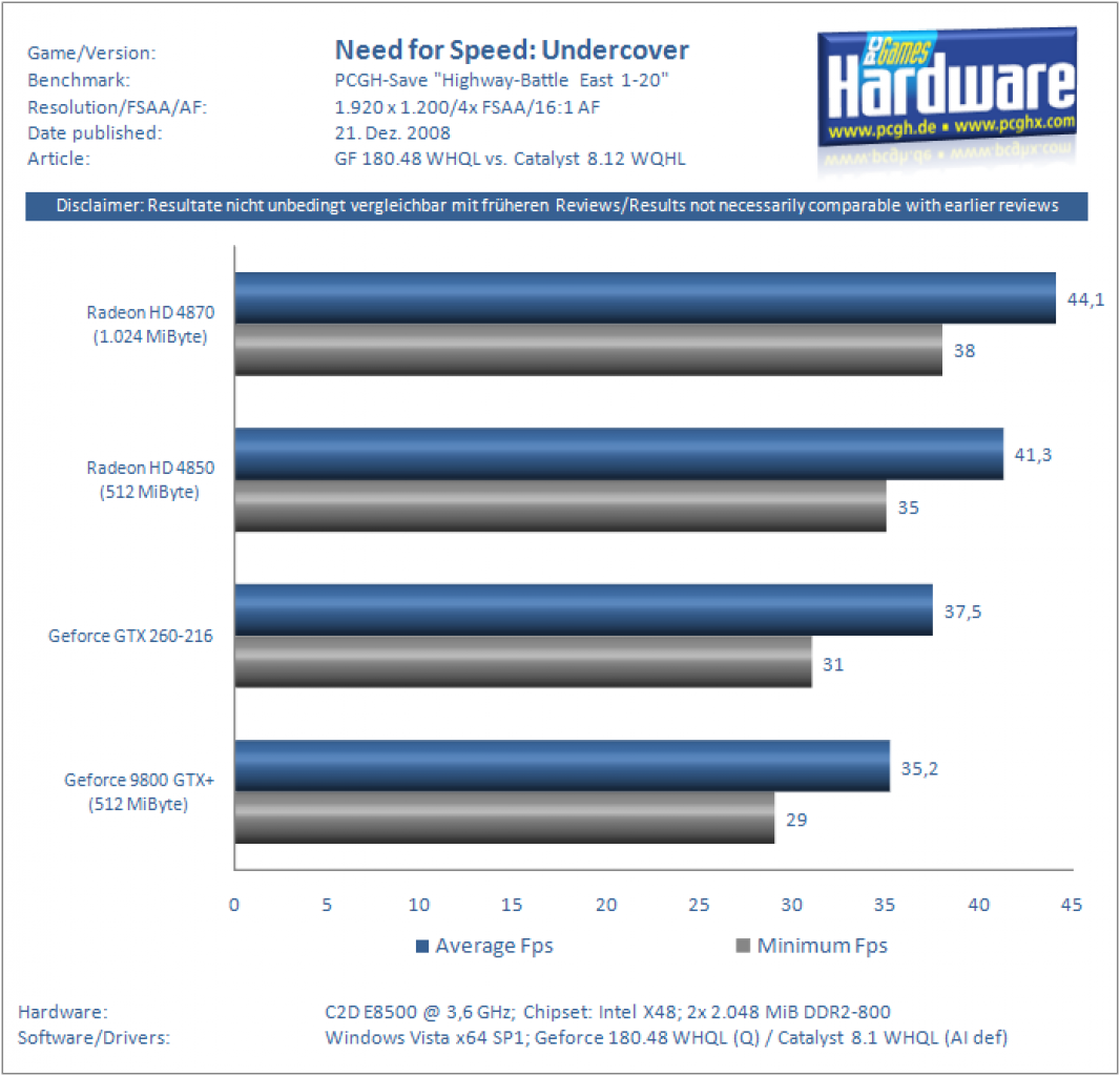 [21/12/2008] Catalyst 8.12 vs. Geforce 180.48 - GTX 260-216 vs. Radeon HD 4870/1.024 - Geforce 9800 GTX+ vs. Radeon HD 4850 (22)