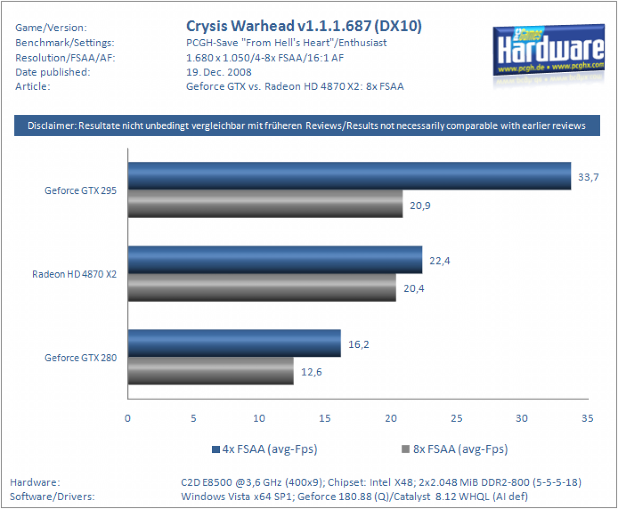 [19/12/2008] Geforce GTX 295 vs. Radeon HD 4870 X2: 8x-FSAA-Benchmarks (5)