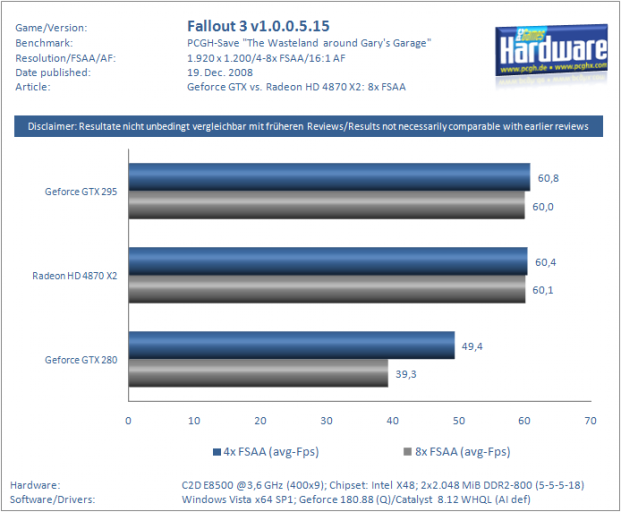 [19/12/2008] Geforce GTX 295 vs. Radeon HD 4870 X2: 8x-FSAA-Benchmarks (8)