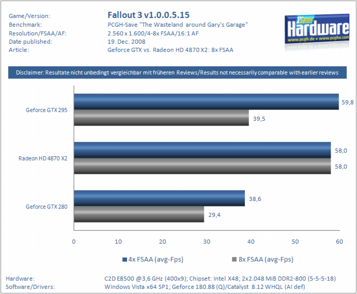 [19/12/2008] Geforce GTX 295 vs. Radeon HD 4870 X2: 8x-FSAA-Benchmarks (9)