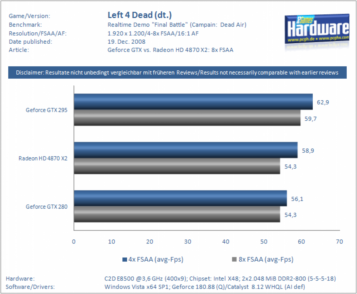 [19/12/2008] Geforce GTX 295 vs. Radeon HD 4870 X2: 8x-FSAA-Benchmarks (14)
