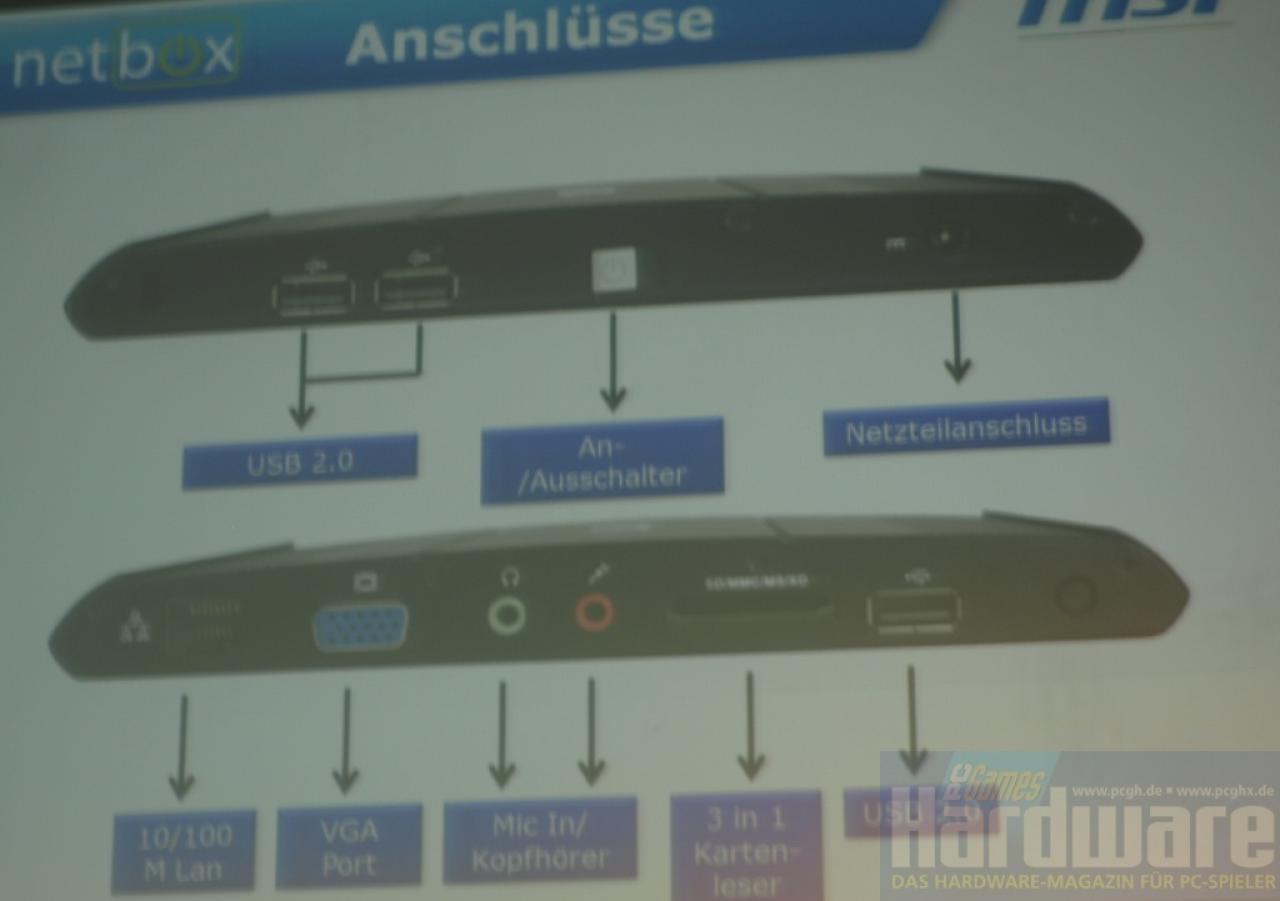 [05/12/2008] MSI Wind Netbox: Anschlüsse (Bild: PCGH)