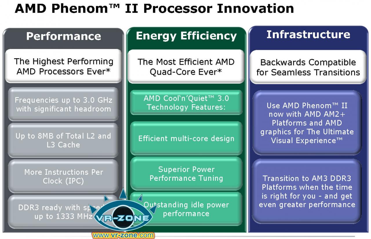 [12/12/2008] Leistungsvorteile Phenom II im Detail