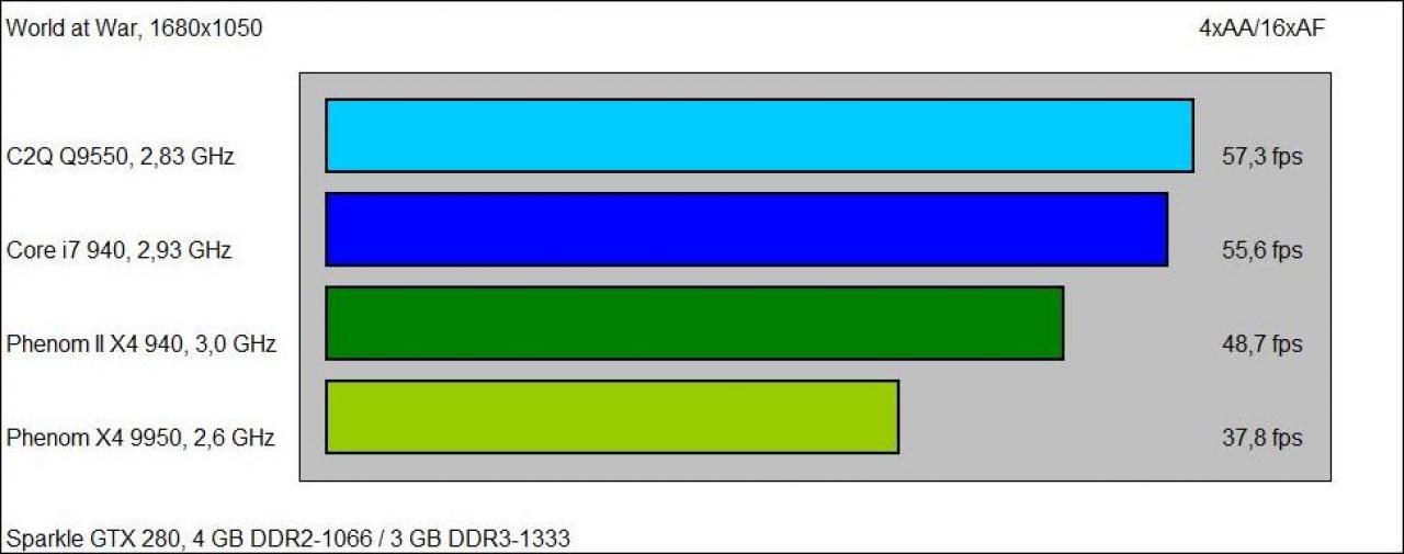 [09/12/2008] Erste AMD Phenom II X4 940 Benchmarks (5)
