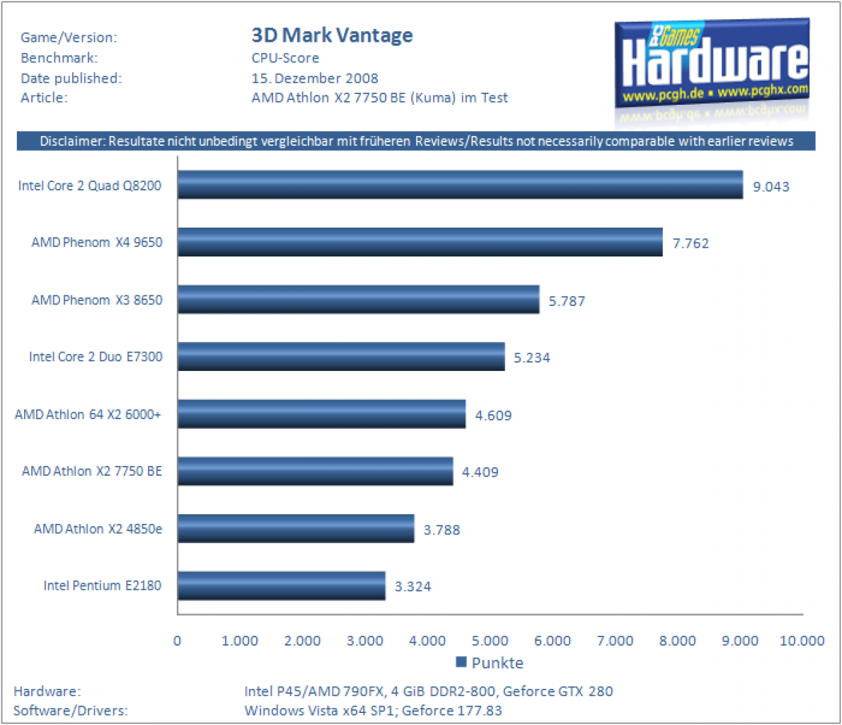 [14/12/2008] 3D Mark Vantage