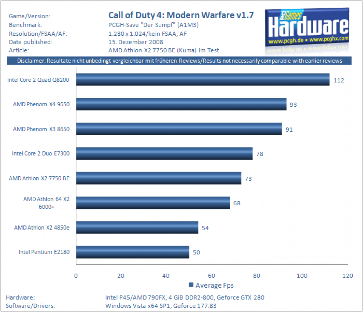 [14/12/2008] Call of Duty 4: Modern Warfare