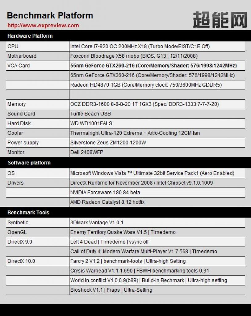 [27/12/2008] Testsystem