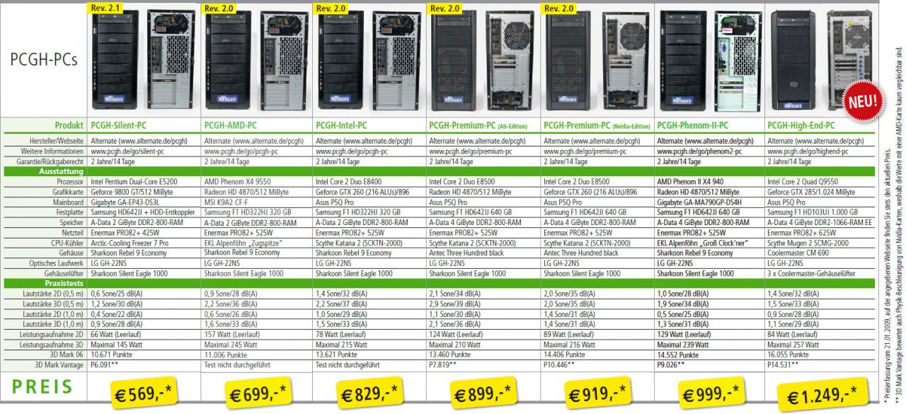 [05/01/2009] Alle PCGH-PCs im Vergleich