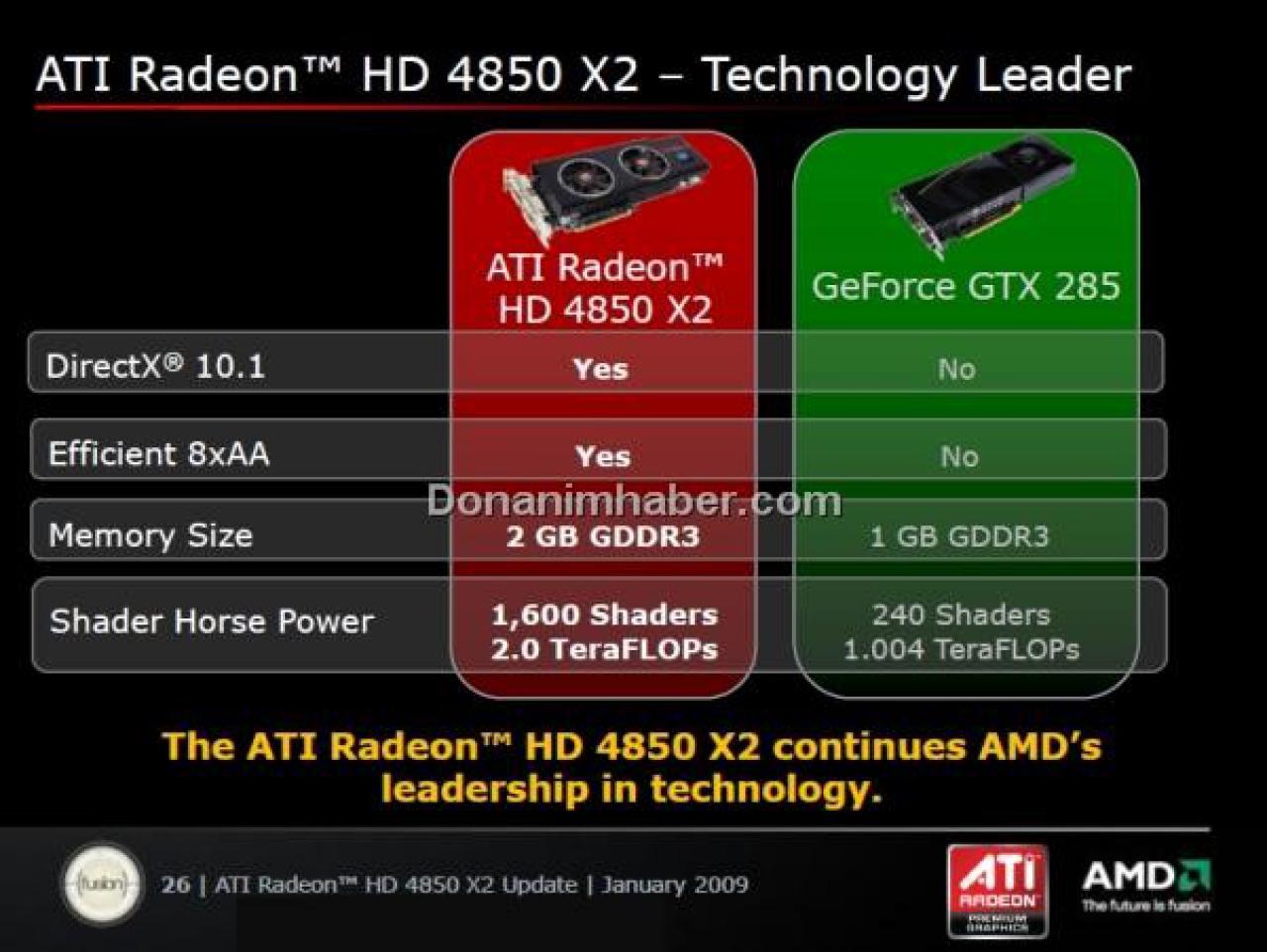 [22/01/2009] AMD glaubt: 4870 X2 schneller als Geforce GTX 295 (2)