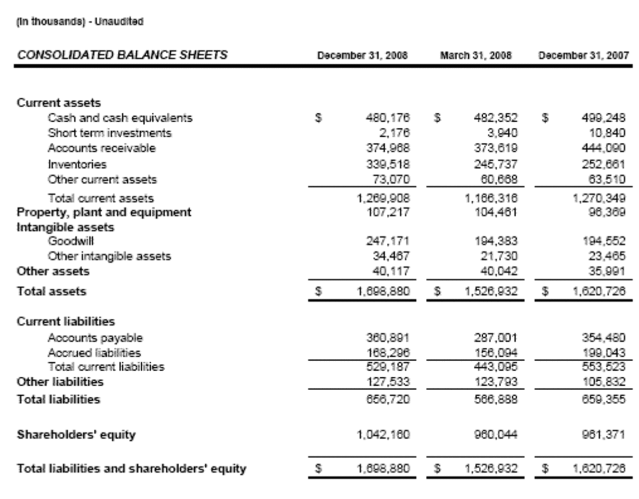 [20/01/2009] Ergebnisse von Logitech (3)