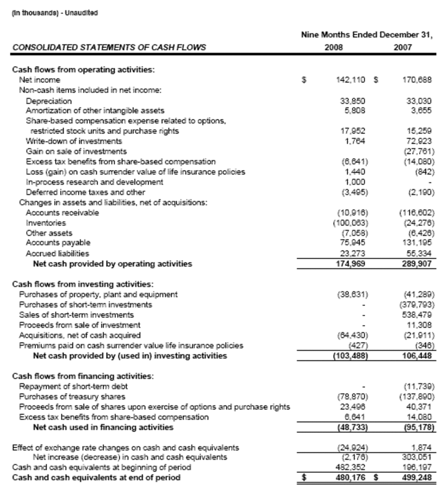 [20/01/2009] Ergebnisse von Logitech (4)