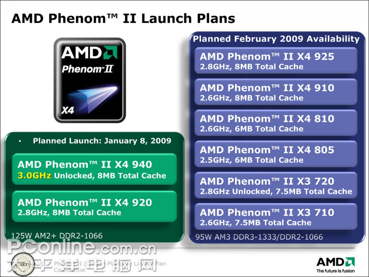 [19/01/2009] Eine ältere CPU-Roadmap von AMD