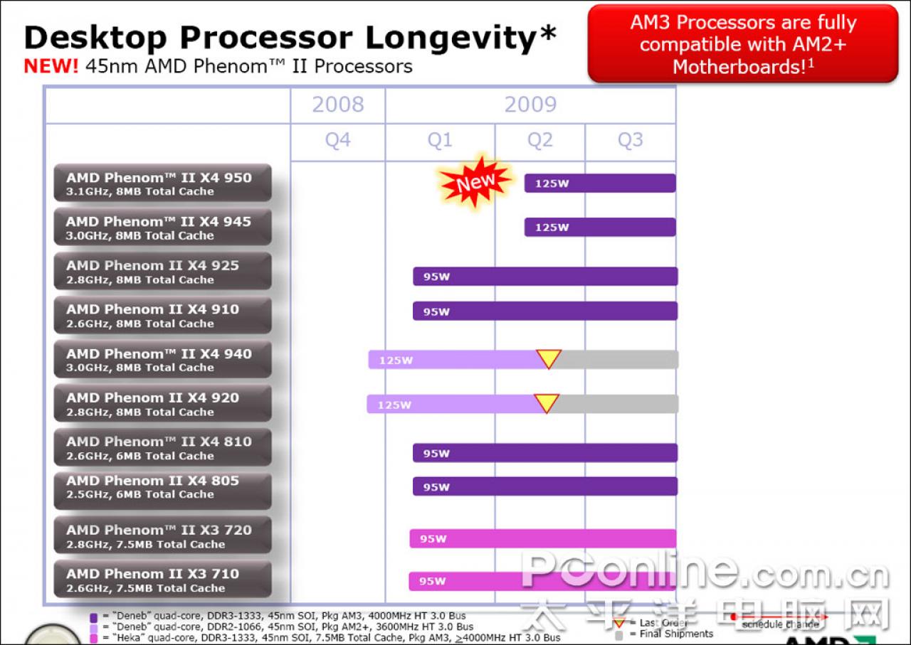 [19/01/2009] Mutmaßliche CPU-Roadmap von AMD