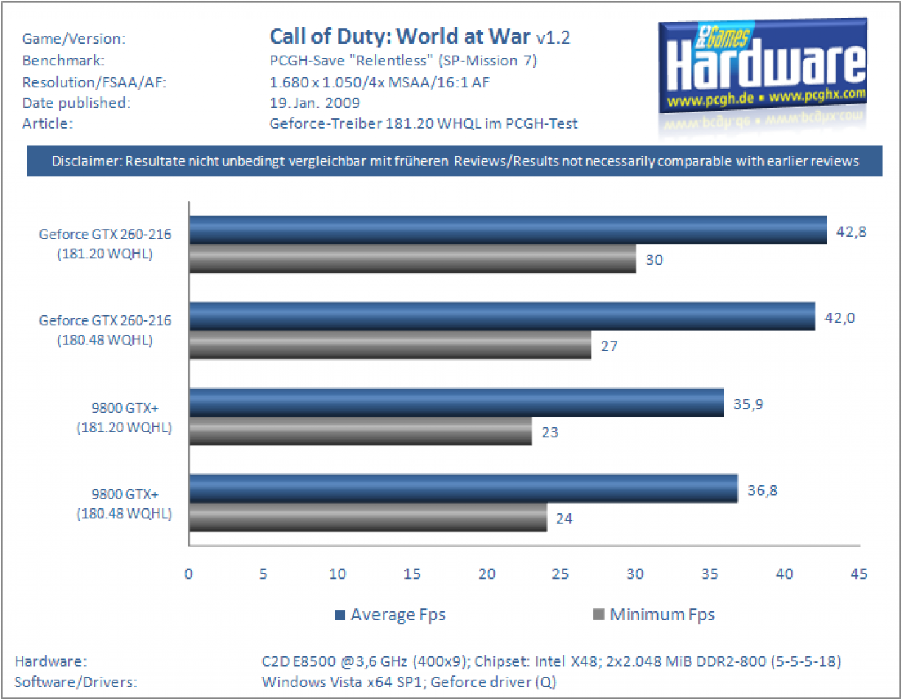 [19/01/2009] Geforce 181.20 WHQL im Benchmark-Test (2)